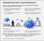 памятка для населения по профилактике коронавирусной инфекции - фото - 1